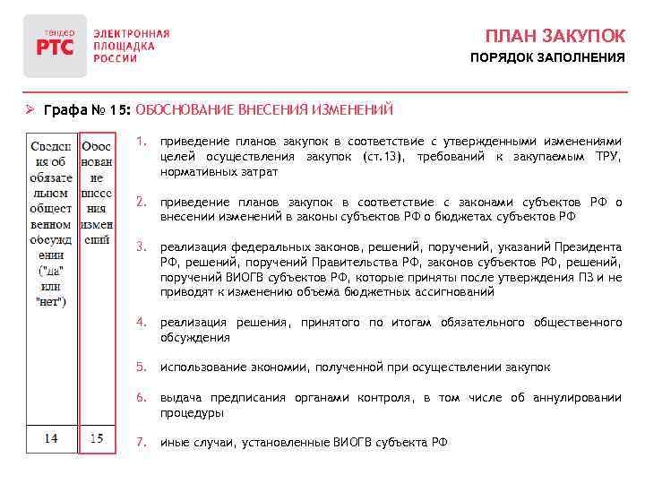 ПЛАН ЗАКУПОК ПОРЯДОК ЗАПОЛНЕНИЯ Ø Графа № 15: ОБОСНОВАНИЕ ВНЕСЕНИЯ ИЗМЕНЕНИЙ 1. приведение планов