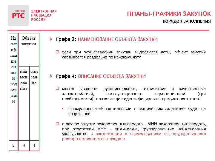 ПЛАНЫ-ГРАФИКИ ЗАКУПОК ПОРЯДОК ЗАПОЛНЕНИЯ Ø Графа 3: НАИМЕНОВАНИЕ ОБЪЕКТА ЗАКУПКИ q если при осуществлении