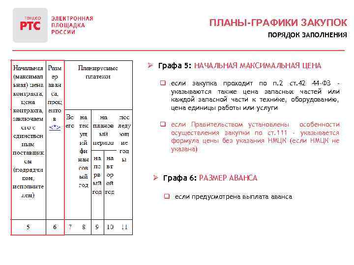 ПЛАНЫ-ГРАФИКИ ЗАКУПОК ПОРЯДОК ЗАПОЛНЕНИЯ Ø Графа 5: НАЧАЛЬНАЯ МАКСИМАЛЬНАЯ ЦЕНА q если закупка проходит