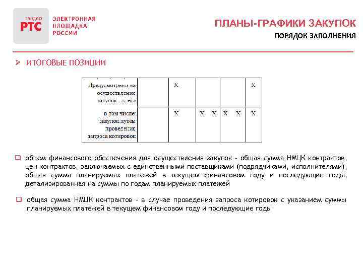 ПЛАНЫ-ГРАФИКИ ЗАКУПОК ПОРЯДОК ЗАПОЛНЕНИЯ Ø ИТОГОВЫЕ ПОЗИЦИИ q объем финансового обеспечения для осуществления закупок