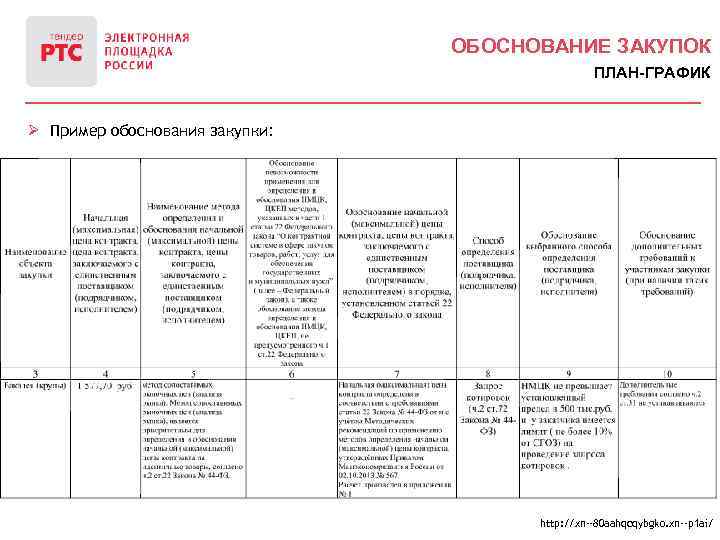 ОБОСНОВАНИЕ ЗАКУПОК ПЛАН-ГРАФИК Ø Пример обоснования закупки: http: //xn--80 aahqcqybgko. xn--p 1 ai/ 