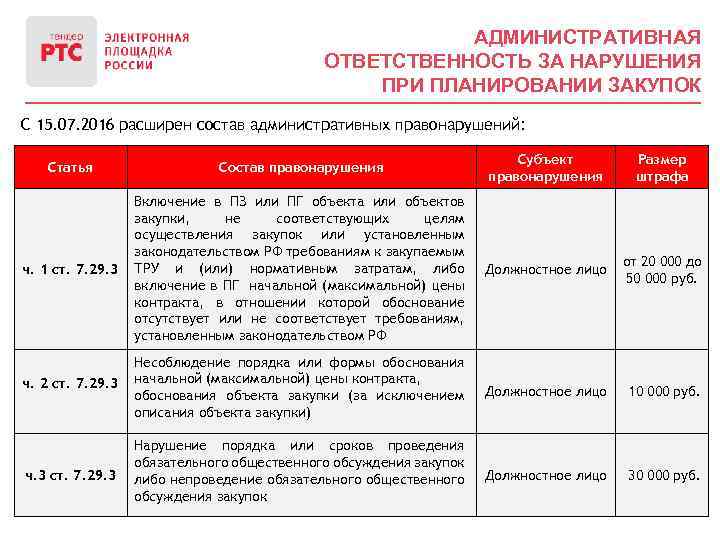 АДМИНИСТРАТИВНАЯ ОТВЕТСТВЕННОСТЬ ЗА НАРУШЕНИЯ ПРИ ПЛАНИРОВАНИИ ЗАКУПОК С 15. 07. 2016 расширен состав административных