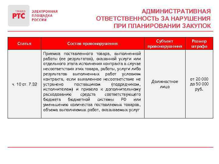 АДМИНИСТРАТИВНАЯ ОТВЕТСТВЕННОСТЬ ЗА НАРУШЕНИЯ ПРИ ПЛАНИРОВАНИИ ЗАКУПОК Статья ч. 10 ст. 7. 32 Состав