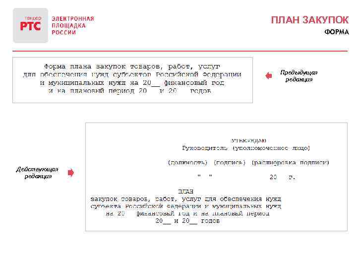 ПЛАН ЗАКУПОК ФОРМА Предыдущая редакция Действующая редакция 