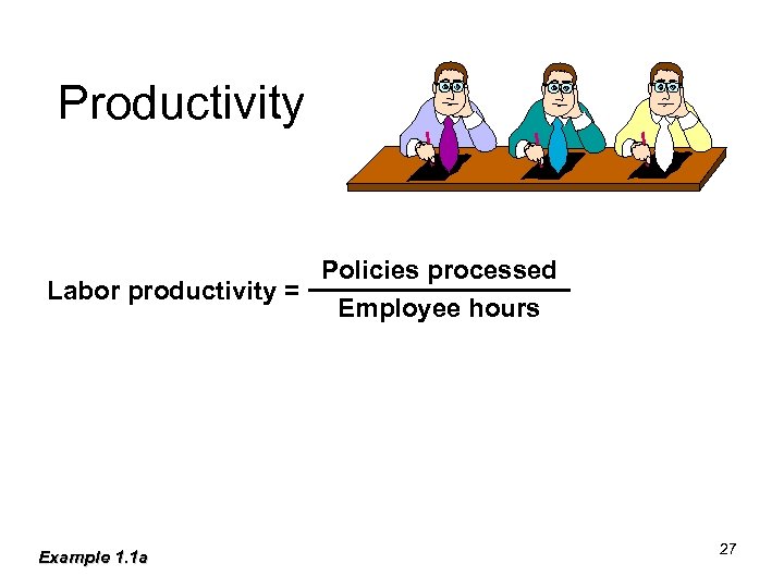 Productivity Policies processed Labor productivity = Employee hours Example 1. 1 a 27 
