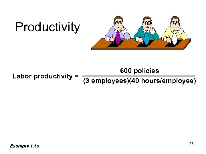Productivity 600 policies Labor productivity = (3 employees)(40 hours/employee) Example 1. 1 a 28