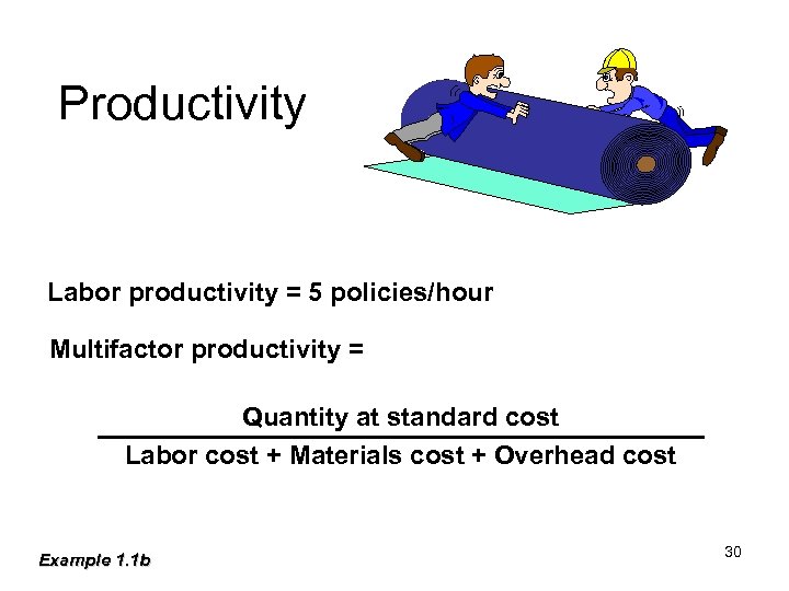 Productivity Labor productivity = 5 policies/hour Multifactor productivity = Quantity at standard cost Labor