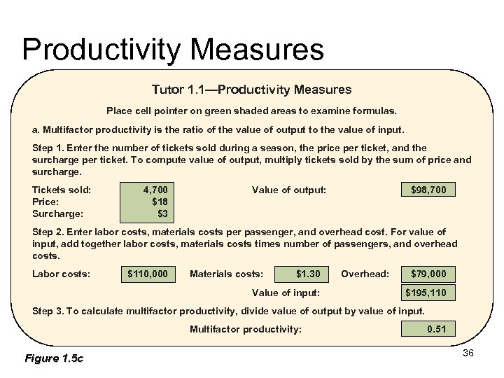 Productivity Measures Tutor 1. 1—Productivity Measures Place cell pointer on green shaded areas to