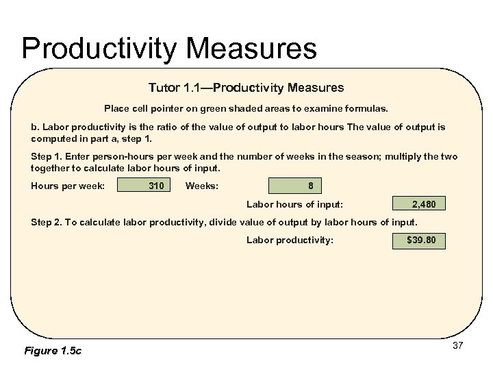 Productivity Measures Tutor 1. 1—Productivity Measures Place cell pointer on green shaded areas to