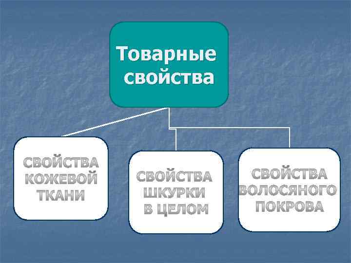 Товарные свойства 