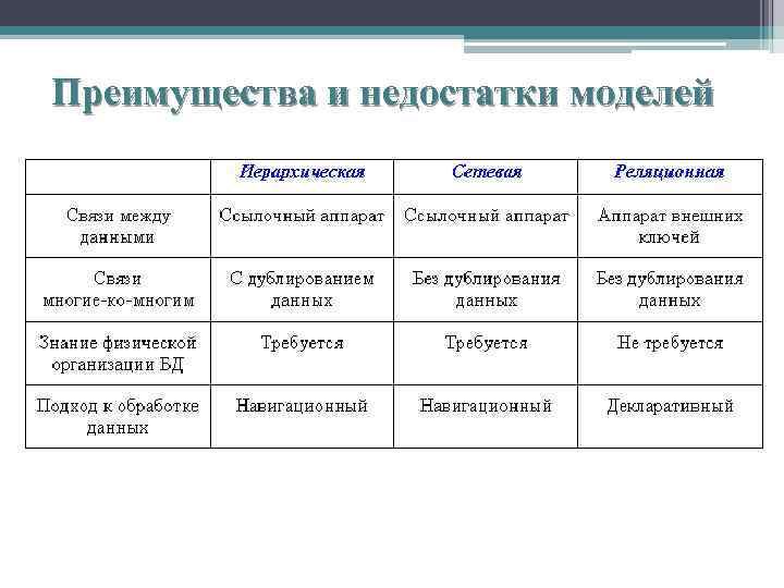 Преимущества и недостатки моделей 