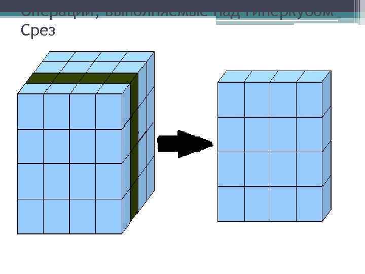 Операции, выполняемые над гиперкубом Срез 