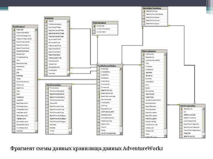 Фрагмент данных старкрафт