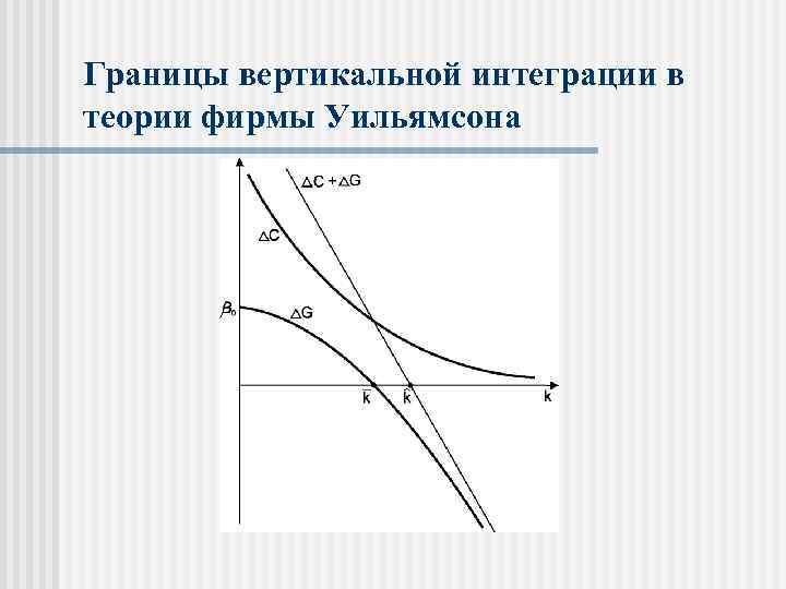Границы вертикальной интеграции в теории фирмы Уильямсона 