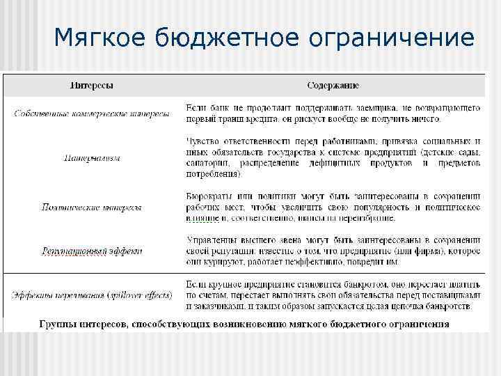 Мягкое бюджетное ограничение 