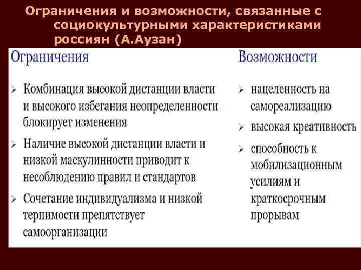 Возможность связанный. Этнографический метод возможности и ограничения. Характеристика социальной культуры. Социокультурная экономика Аузан. Характеристика высокой и низкой дистанции власти.