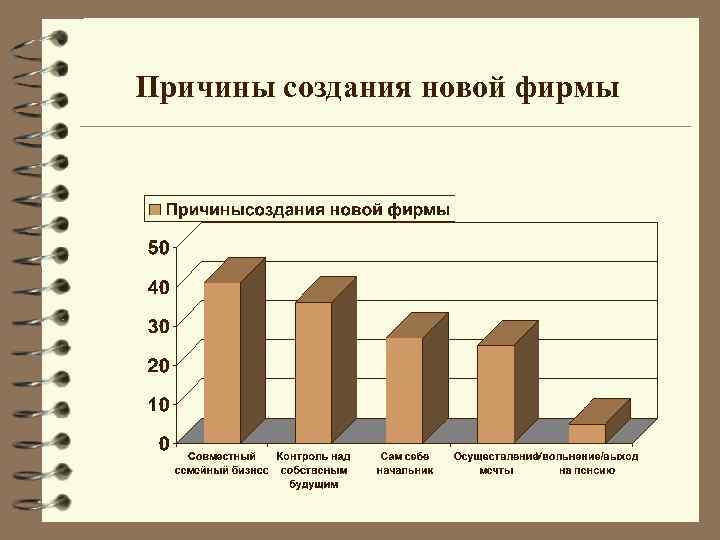 Причины создания новой фирмы 