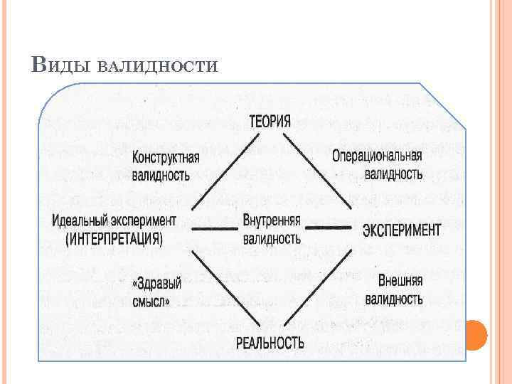 Соотношение валидности и надежности