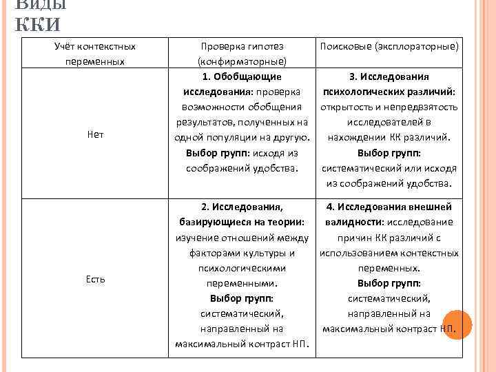 Неэкспериментальные планы доэкспериментальные планы