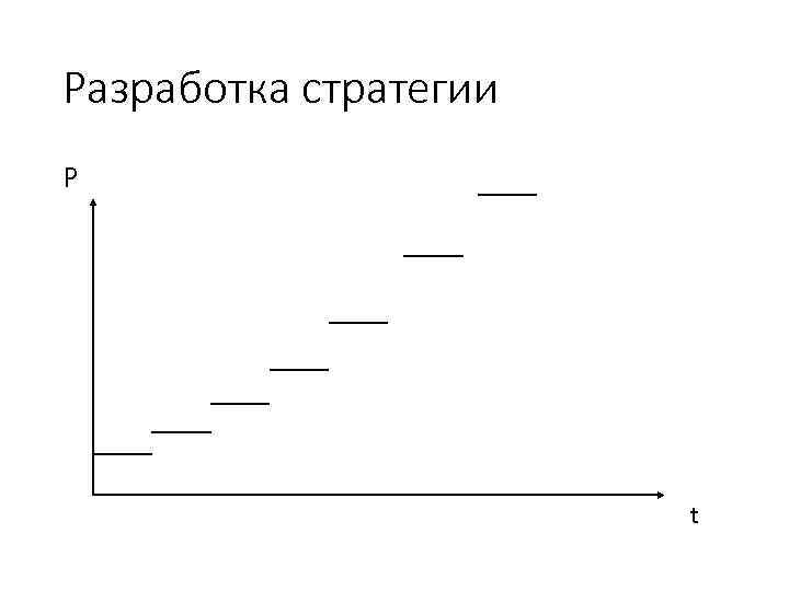 Разработка стратегии P t 