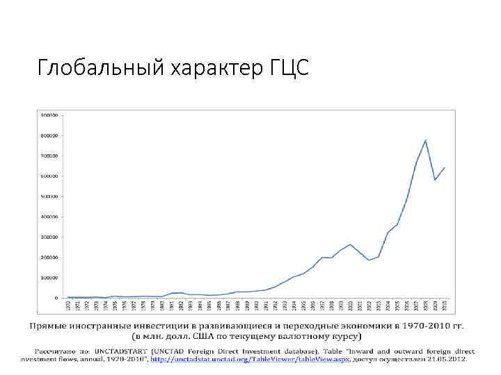 Глобальный характер ГЦС 