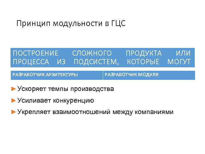 Принцип модульности в ГЦС ПОСТРОЕНИЕ СЛОЖНОГО ПРОДУКТА ИЛИ ПРОЦЕССА ИЗ ПОДСИСТЕМ, КОТОРЫЕ МОГУТ РАЗРАБАТЫВАТЬСЯ