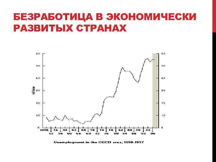 БЕЗРАБОТИЦА В ЭКОНОМИЧЕСКИ РАЗВИТЫХ СТРАНАХ 