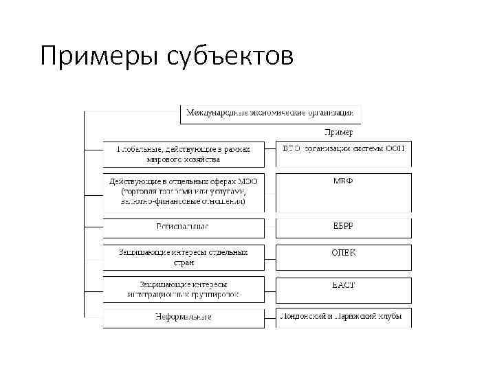 Примеры субъектов 