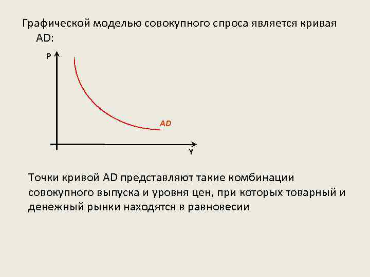 Графической моделью совокупного спроса является кривая AD: P AD Y Точки кривой AD представляют