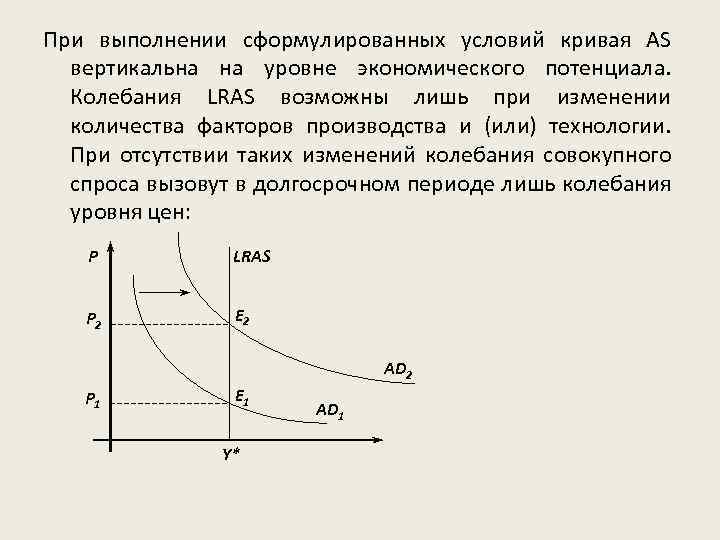 При выполнении сформулированных условий кривая AS вертикальна на уровне экономического потенциала. Колебания LRAS возможны