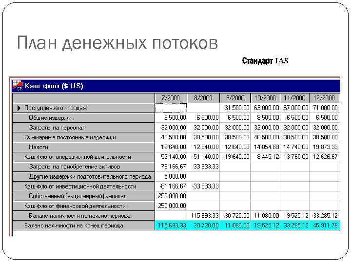 План денежных потоков пример