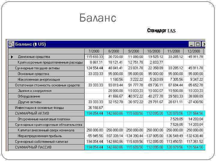 Баланс Стандарт IAS 