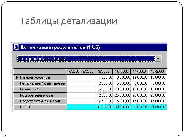 Таблицы детализации 