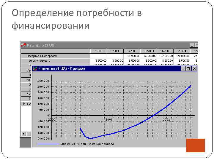 Определение потребности в финансировании 