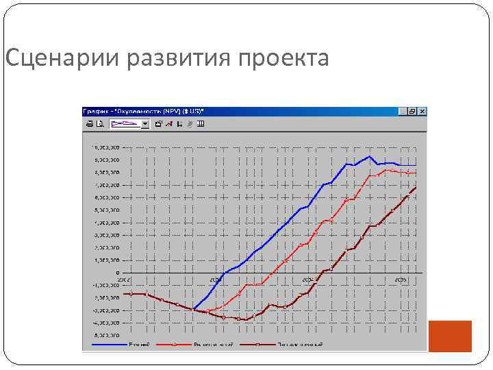 Сценарии развития проекта 