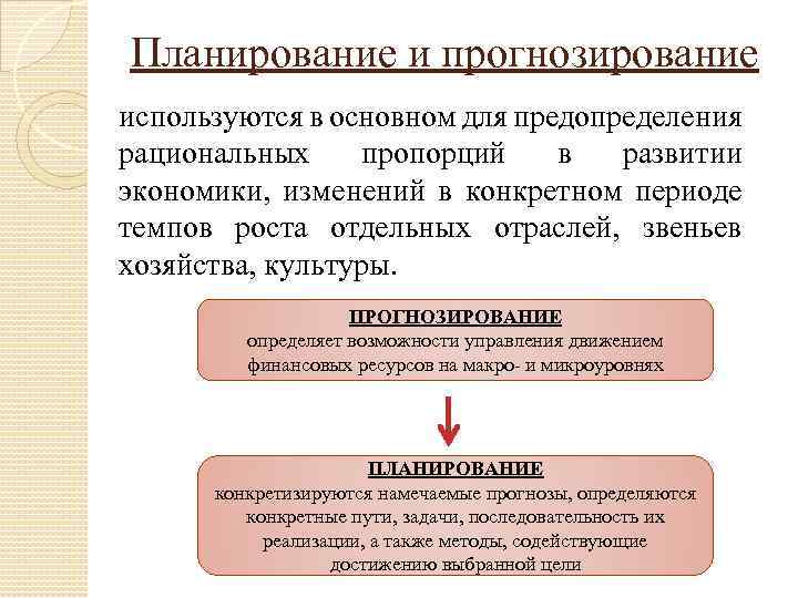 Планирование развития экономики. Планирование и прогнозирование. Экономическое планирование и прогнозирование. Взаимосвязь планирования и прогнозирования. Принципы бюджетного планирования и прогнозирования.