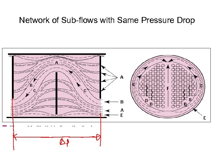 Network of Sub-flows with Same Pressure Drop 