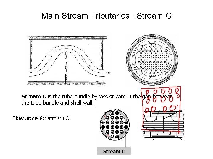 Main Stream Tributaries : Stream C is the tube bundle bypass stream in the