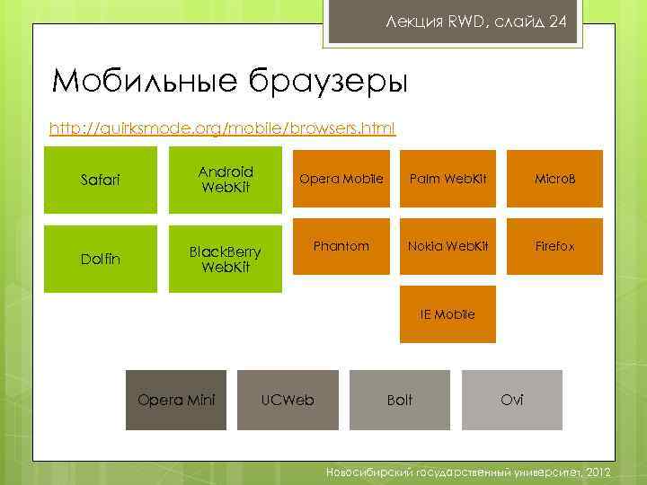 Лекция RWD, слайд 24 Мобильные браузеры http: //quirksmode. org/mobile/browsers. html Safari Android Web. Kit