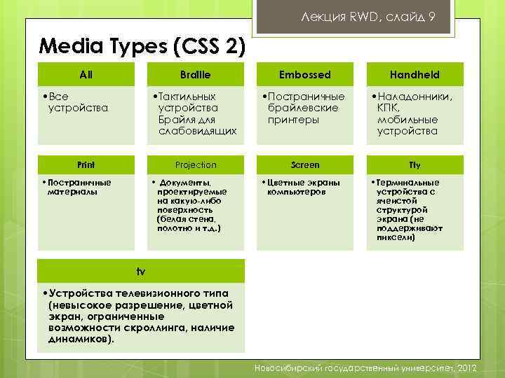 Лекция RWD, слайд 9 Media Types (СSS 2) All Braille • Тактильных устройства Брайля