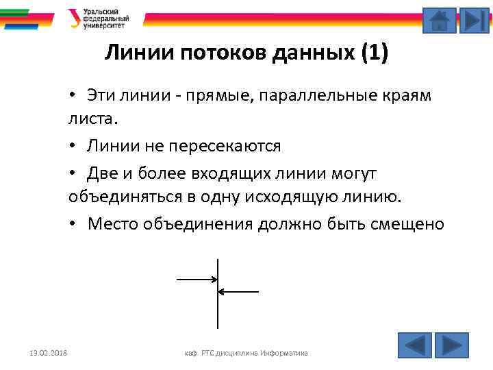 Линии потоков данных (1) • Эти линии - прямые, параллельные краям листа. • Линии