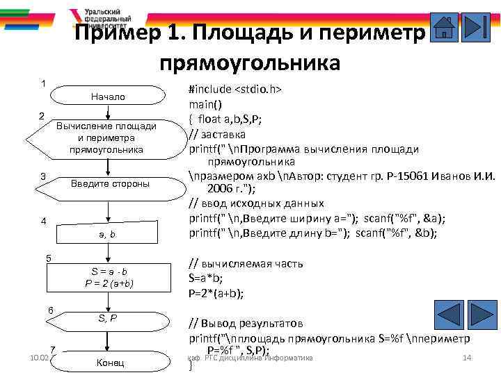 Алгоритм вычисления