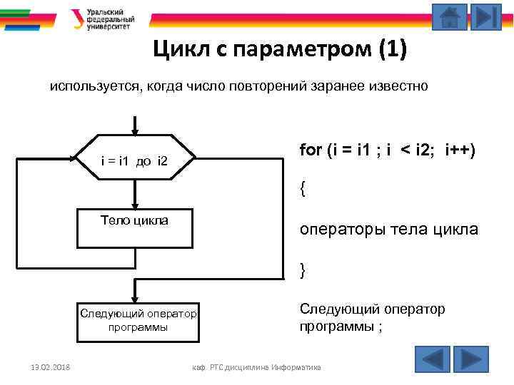 Блок схема цикл с известным числом повторений