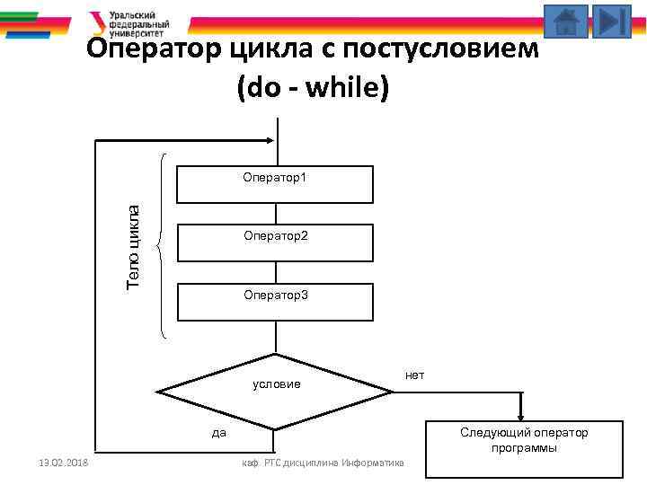 Цикл do while на блок схеме