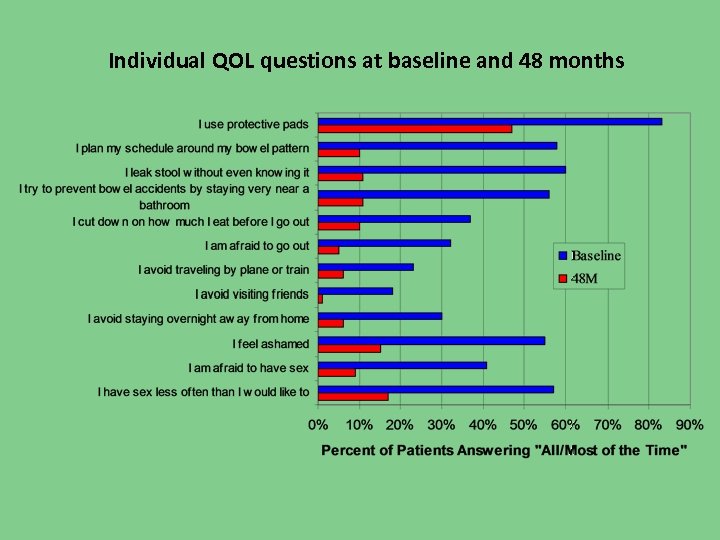 Individual QOL questions at baseline and 48 months 