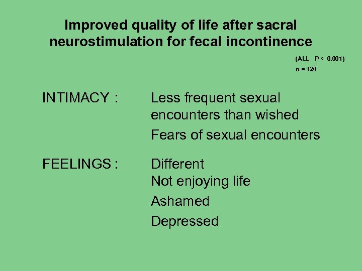 Improved quality of life after sacral neurostimulation for fecal incontinence (ALL P < 0.