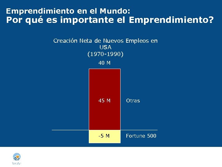 Emprendimiento en el Mundo: Por qué es importante el Emprendimiento? Creación Neta de Nuevos