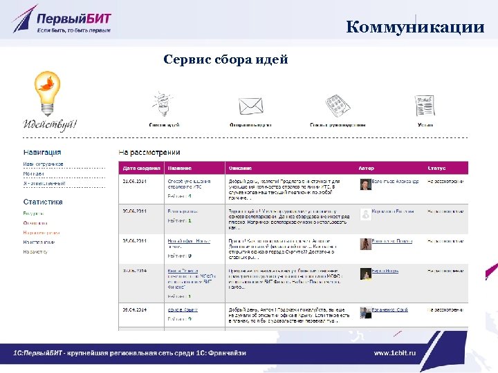 Коммуникации Сервис сбора идей 