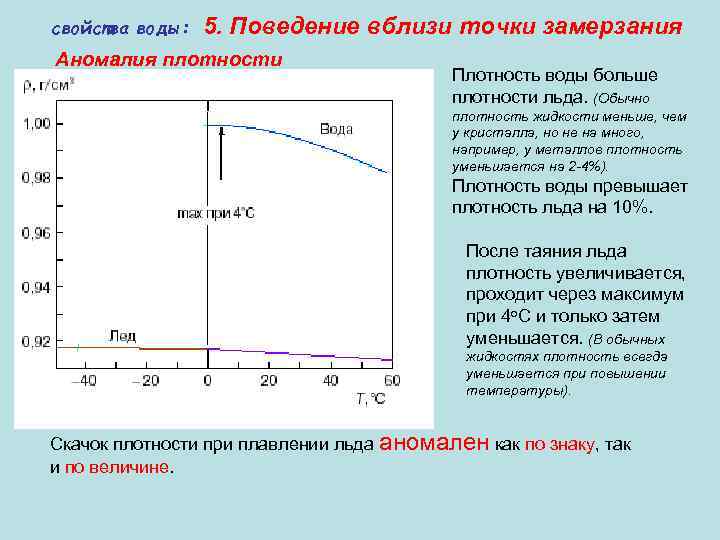 Температура наибольшей плотности воды. Плотность воды воды. Коэффициент замерзания воды. Расширение воды при температуре. Коэффициент плотности воды.