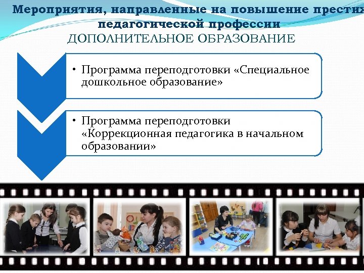 Мероприятия, направленные на повышение престиж педагогической профессии ДОПОЛНИТЕЛЬНОЕ ОБРАЗОВАНИЕ • Программа переподготовки «Специальное дошкольное